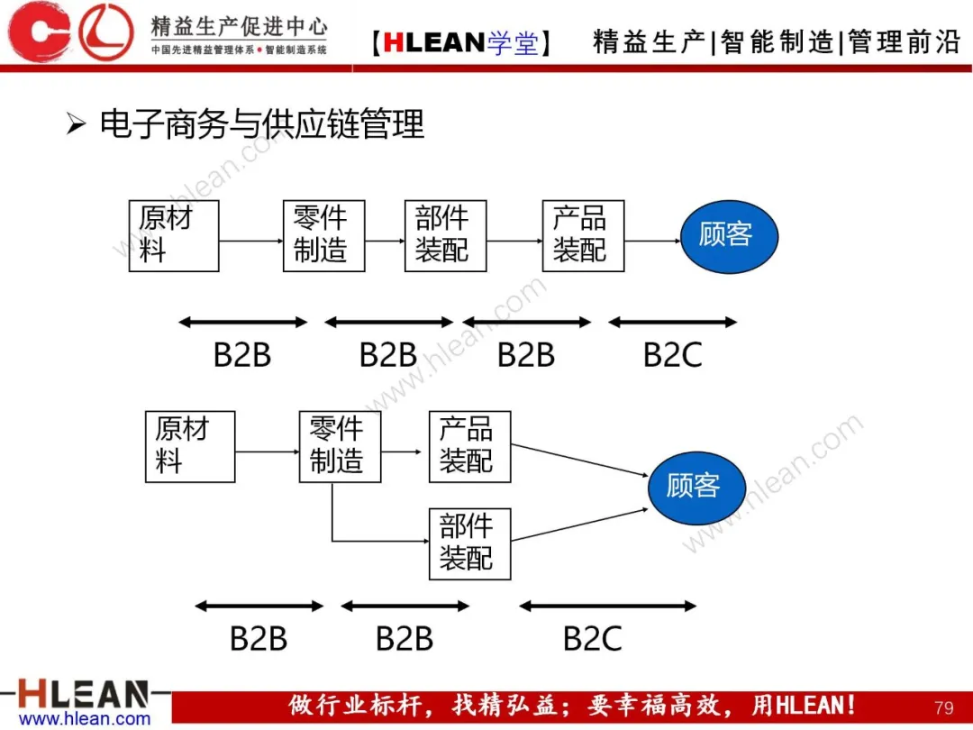 「精益学堂」生产与运作管理（中篇）