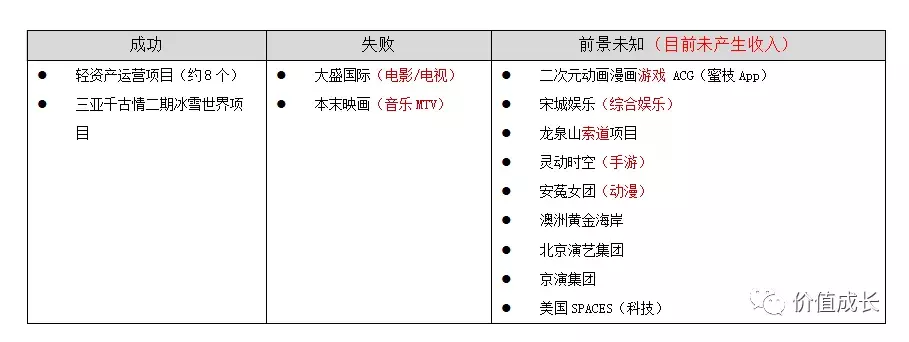 中国演艺之王是否值得我们投资？(上)