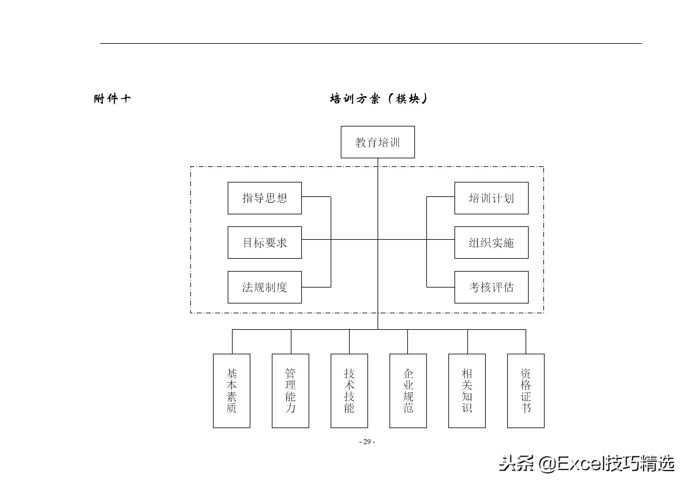 40页的员工培训手册，含制度 方案 计划 实施 评估 流程 管理表格