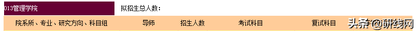 2020年会计专硕（MPAcc）招生简章已经公布！（含新增）