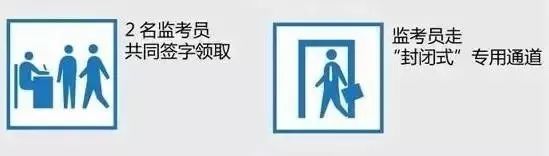 一张高考试卷的“一生”丨集中“保密”一点，登峰造极！