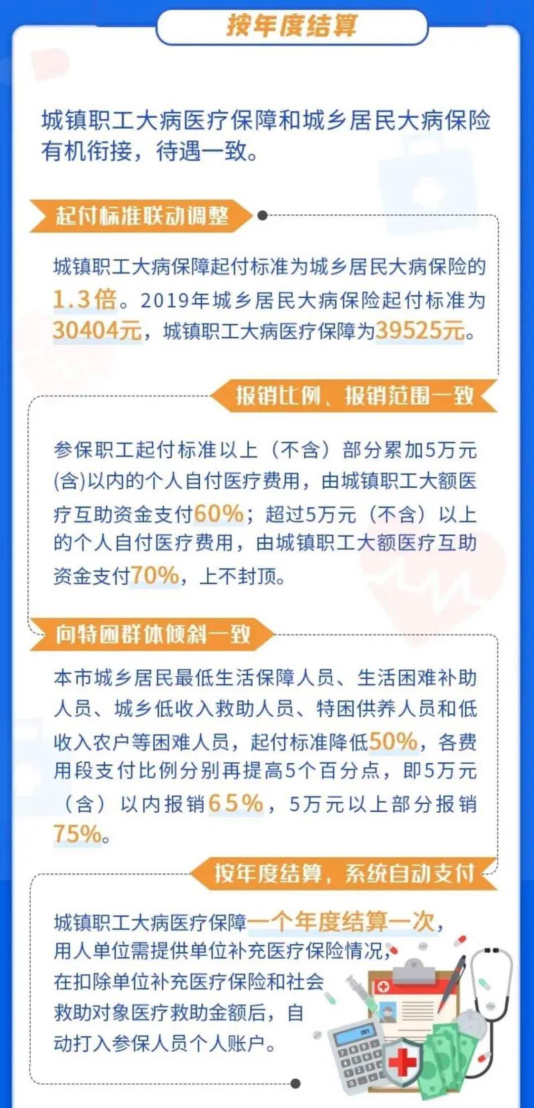 张淼保险工作室：社保医保详解+北京市医保报销比例与内容