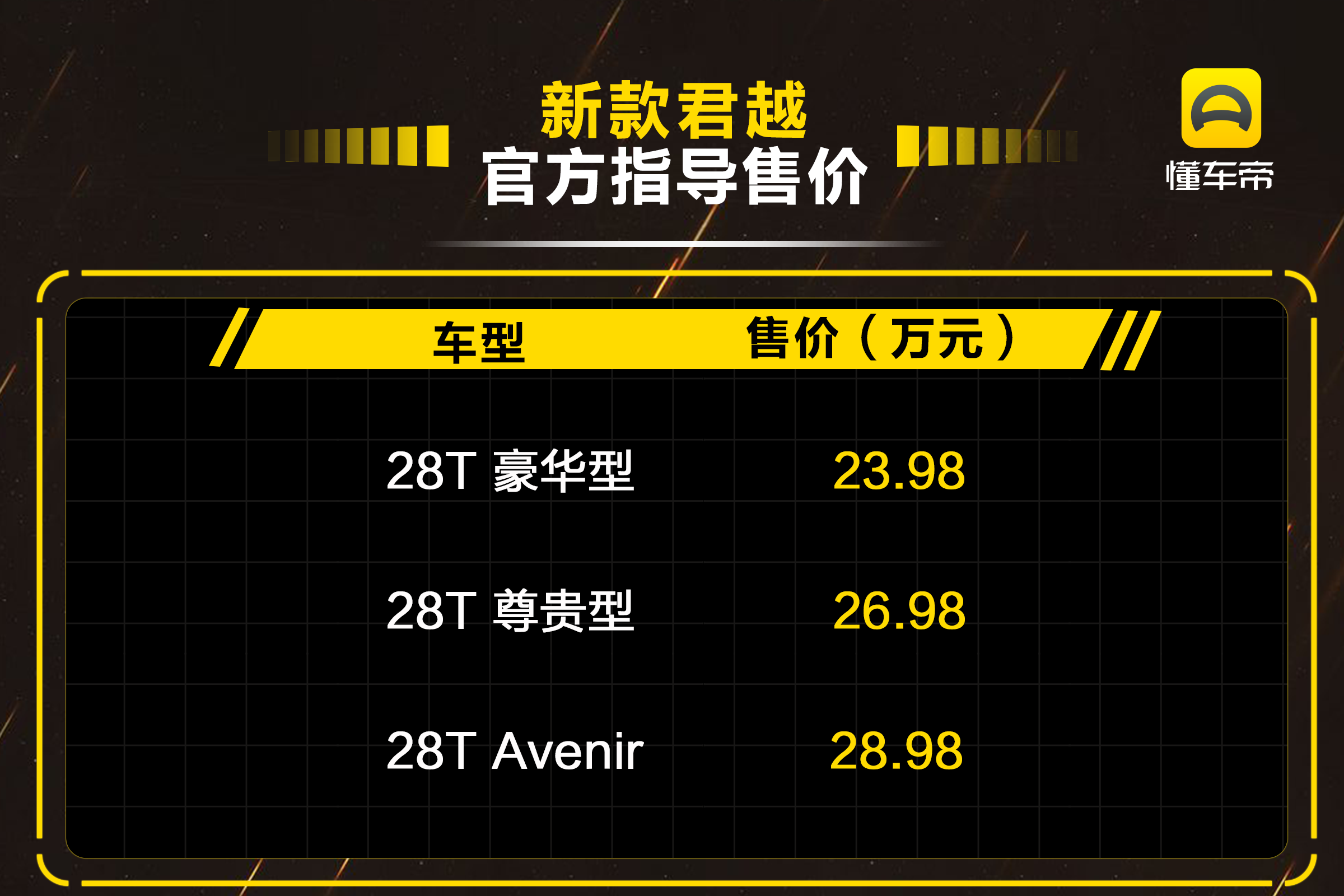 别克新君越2023款售价揭秘，最新价格一览