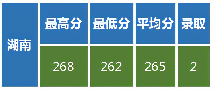 解读低分上985名校的密码，兰州大学是美术艺考生最佳的选择