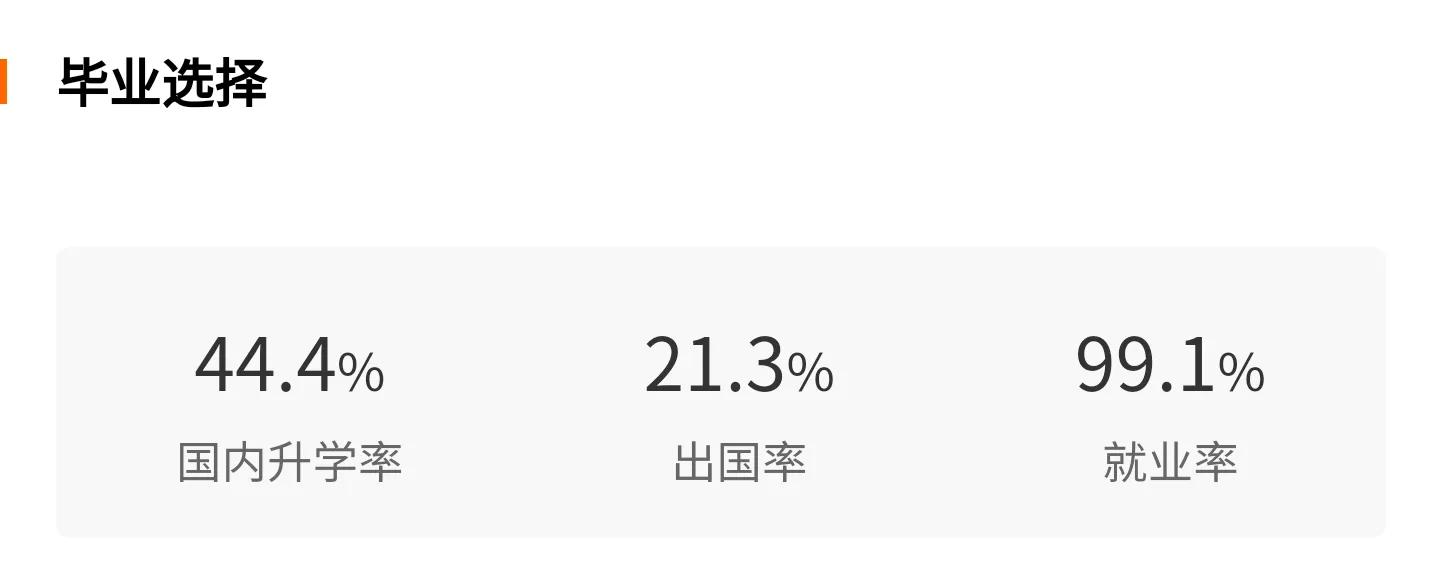 高考院校数据解读：北京邮电大学（2021）