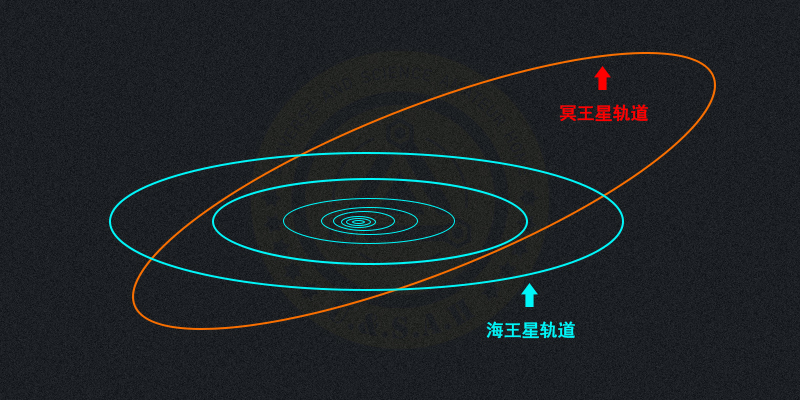 地球是行星(请问一下：地球是不是行星？天文学家：对不起，我也搞不清楚)