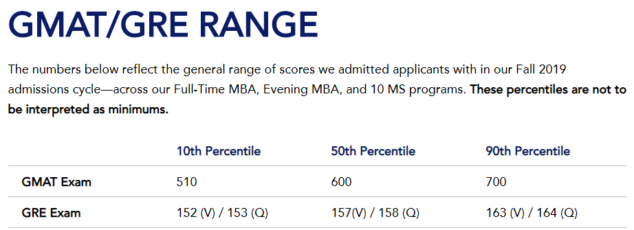 想进纽约三大顶级商学院，国际生录取有多难？