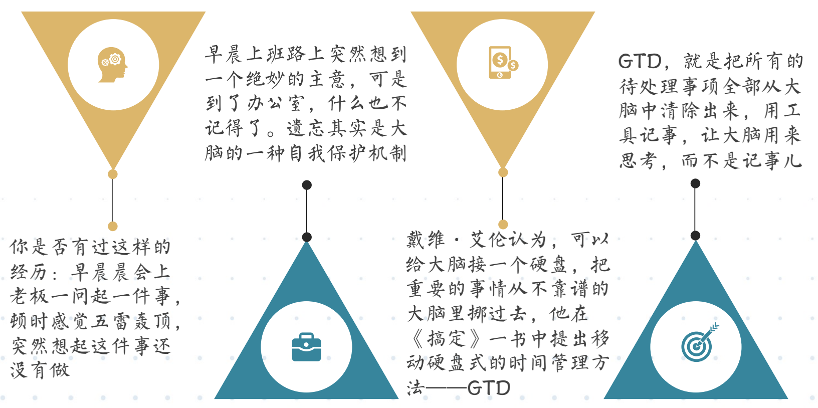 职场3大进阶能力，让你更快达成人生目标