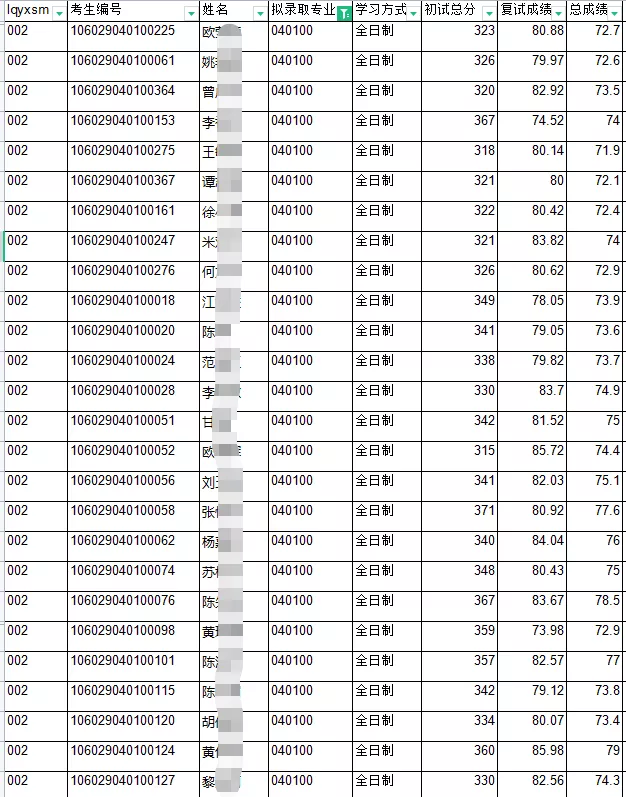这所双非一直被低估！性价比太高