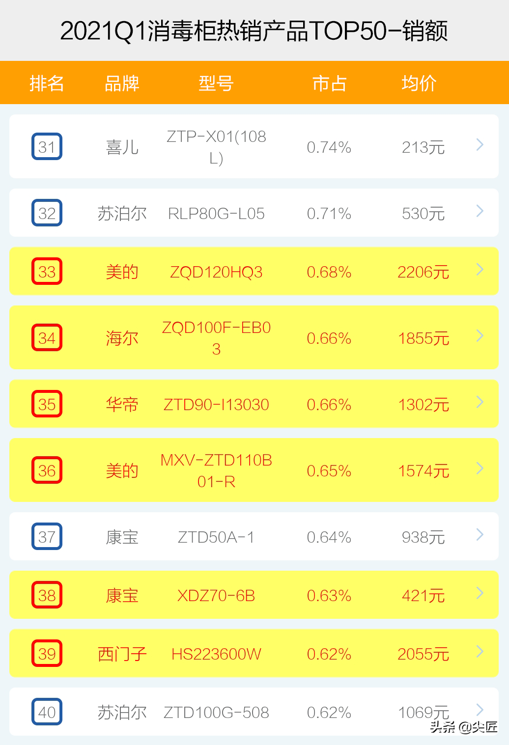 消毒碗柜十大名牌排行榜（销量最高的消毒柜前10名）