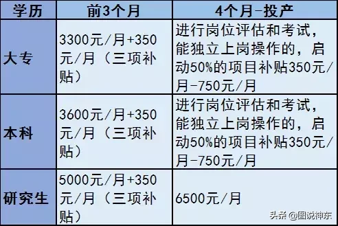 空分招聘（大型企业）