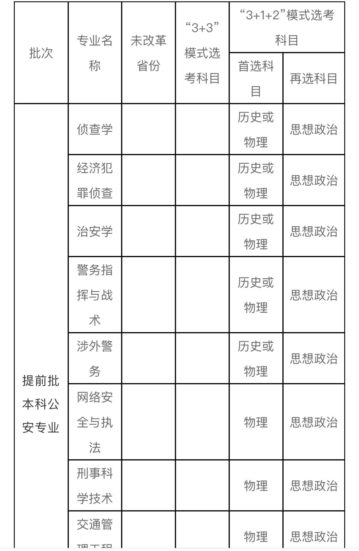 湖北省唯一的公安本科院校——湖北警官学院