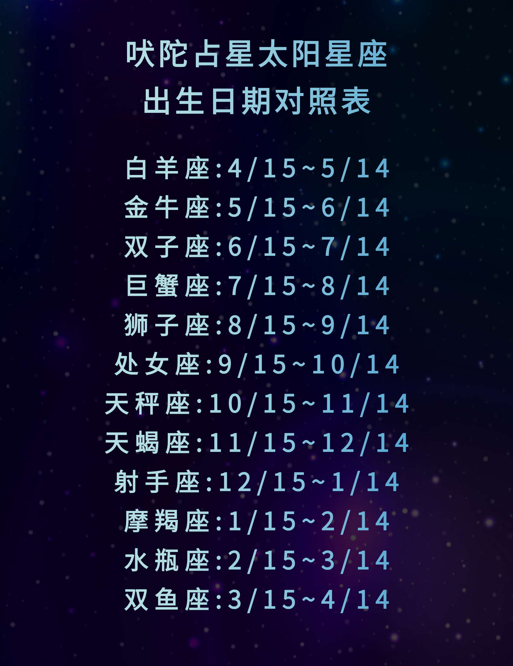 2021年12月吠陀占星太阳星座12星座运势解析