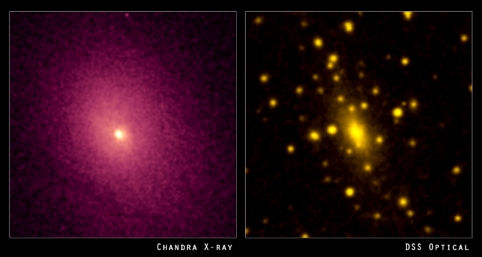 已知宇宙中最大的黑洞NGC1277(在一个“不起眼”的小星系里，包含了普通星系中最大的黑洞，)