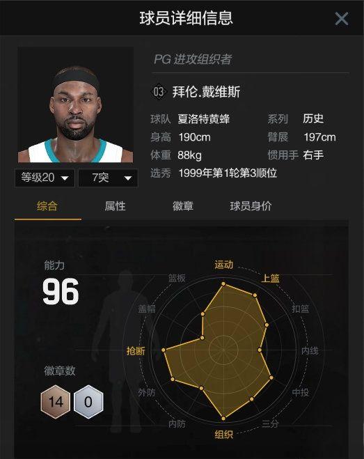 nba2kol2哪些冷门(NBA2kol2历史S3系列球员已经全面上线！哪些是让你眼红的球员？)