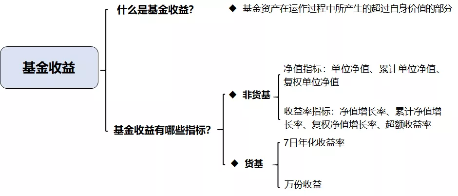 基金收益知多少？带你解锁账户收益的密码