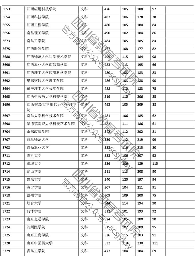 明晚22点公布成绩！（附查分方式、2019高校调档线）