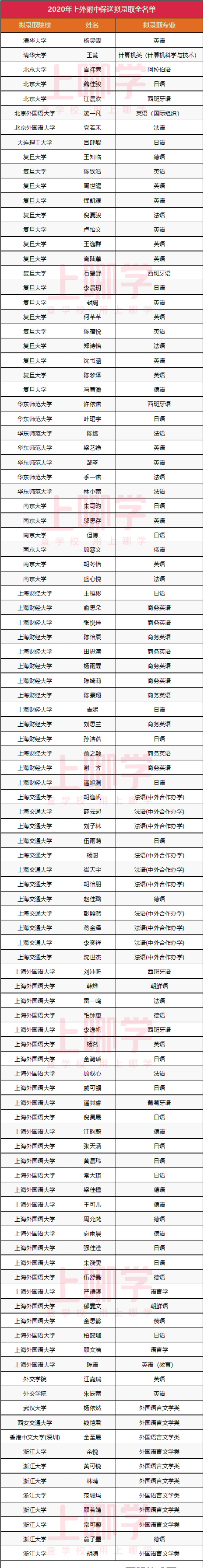 上外附中105人被保送！多人被知名大学预录取！孩子们太厉害了