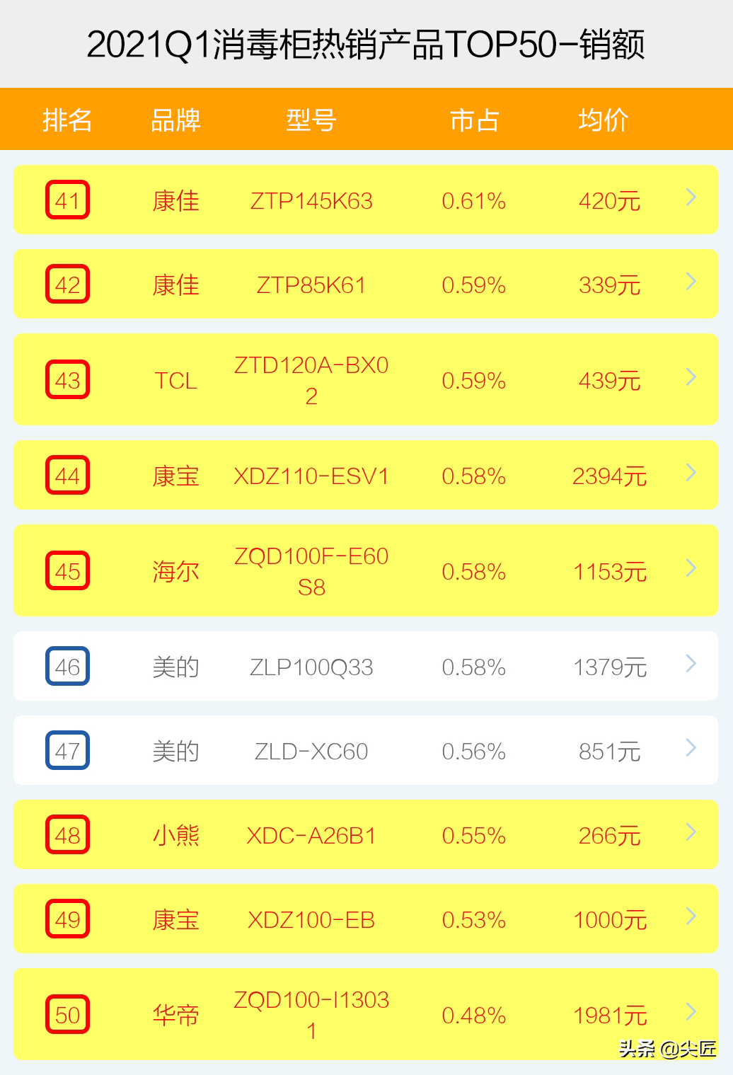 消毒碗柜十大名牌排行榜（销量最高的消毒柜前10名）