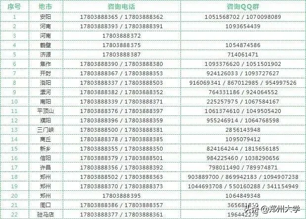 全天候在线！4月25日，郑大招办老师1对1为你解答报考难题