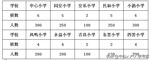 关于中山市东凤镇2019学年小学一年级招生方案的通知