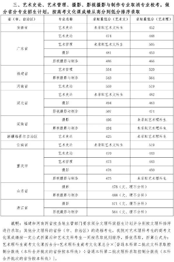 四川艺术学校有哪些（ 四川音乐学院2022报考攻略）