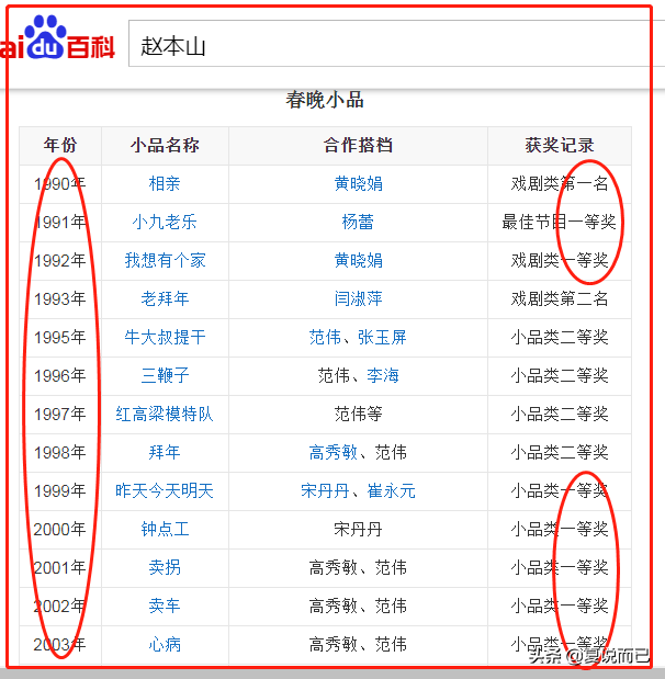 赵本山儿子恋情曝光？揭秘本山大叔的“风流”与“豪横”…