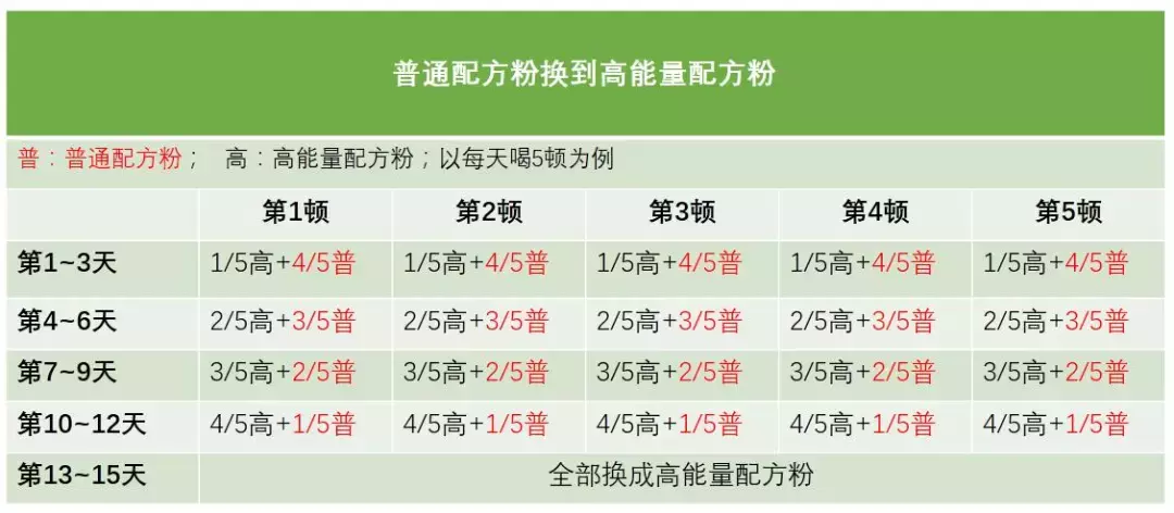 宝宝一喝奶粉就便秘、腹泻、消化不良，看看你是不是这步做错了？