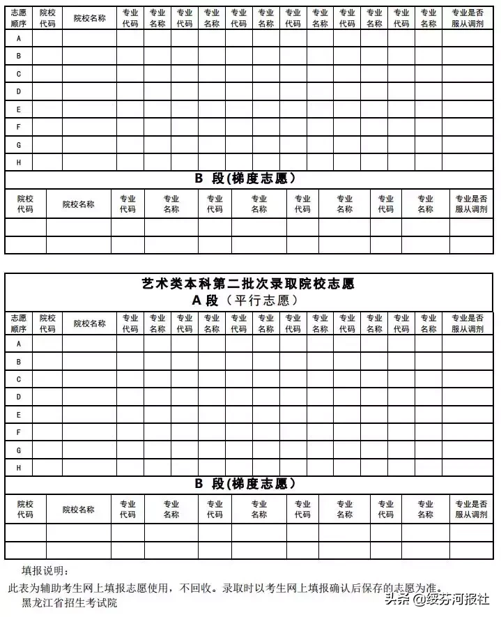 2019黑龙江省高考成绩、查询方式及填报志愿时间公布！未被录取的考生，一定要关注这件事