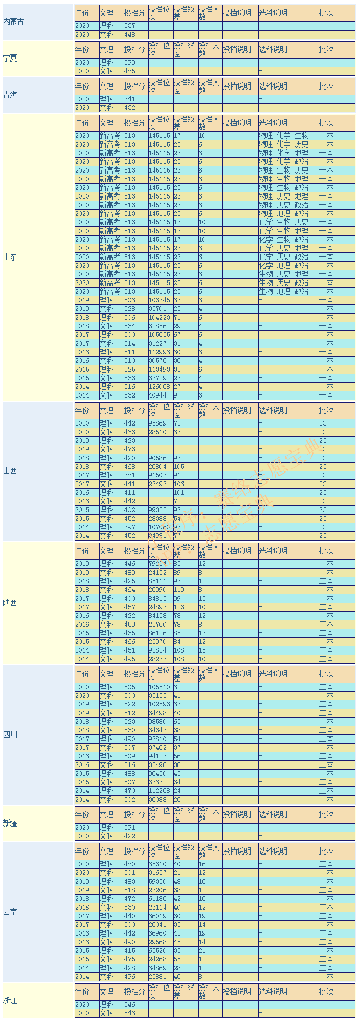 长沙医学院是几本？优势专业有哪些？