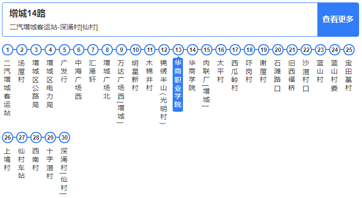 高职高考必看｜广州华商职业学院