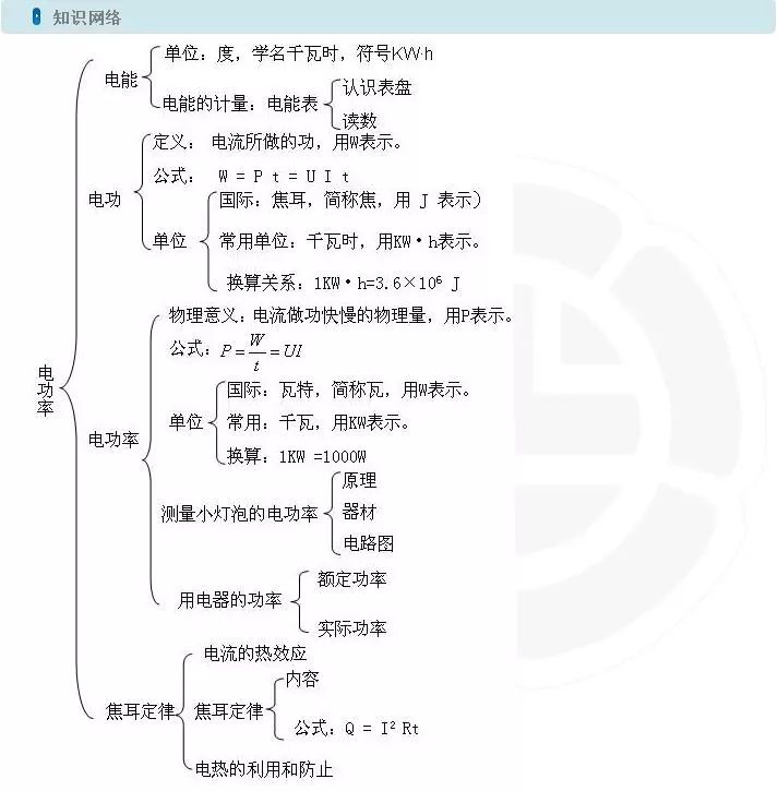 期末考试时间定了！收官期学习方法变化很大，这样做实力提分