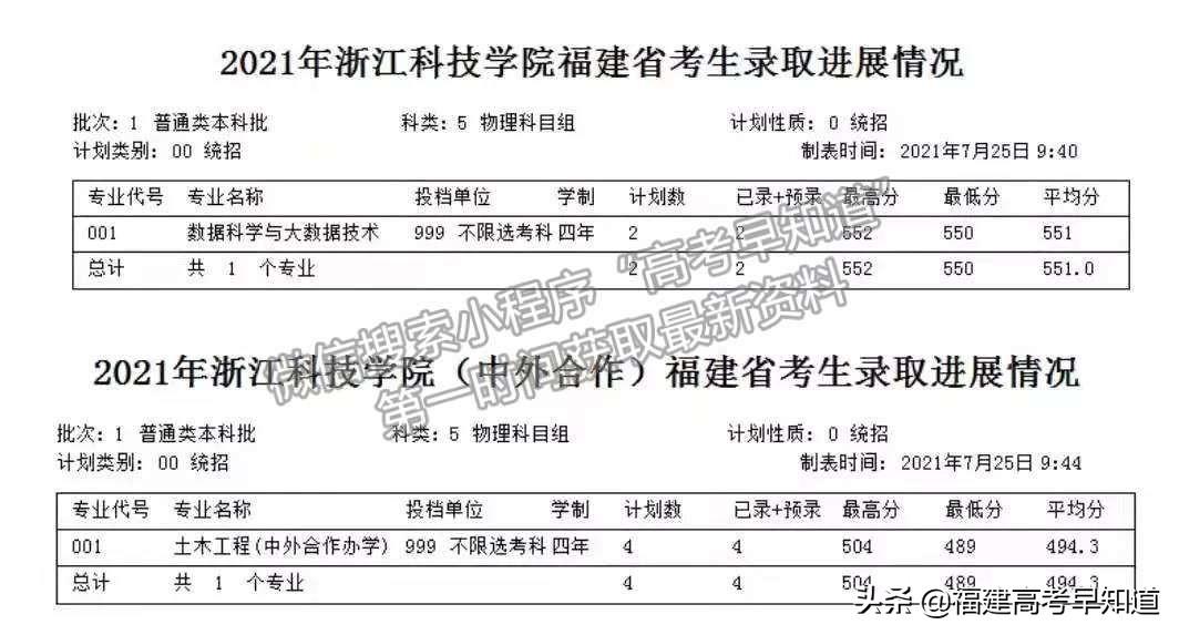 2021年福建高考本科批投档分更新中！录取结果最迟30日可查询