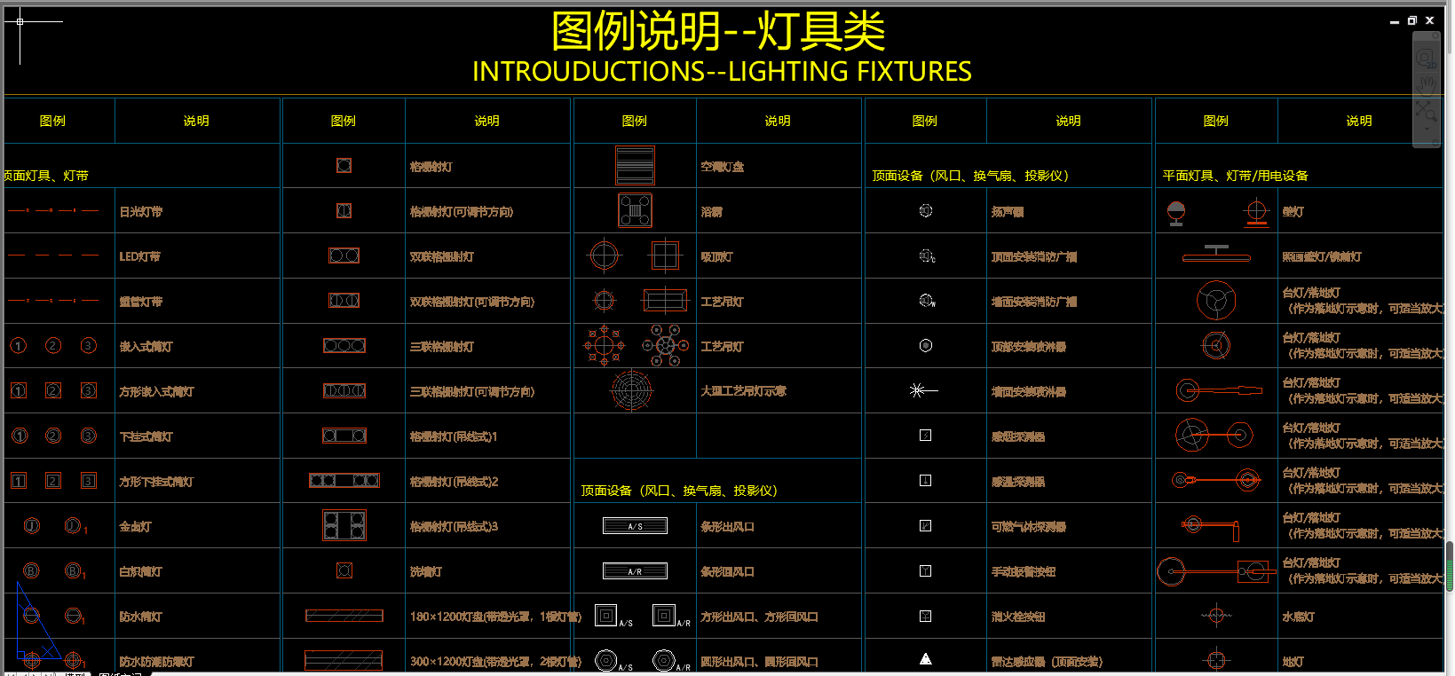 如何掌握一套标准的CAD施工图？2020金螳螂最新CAD制图标准