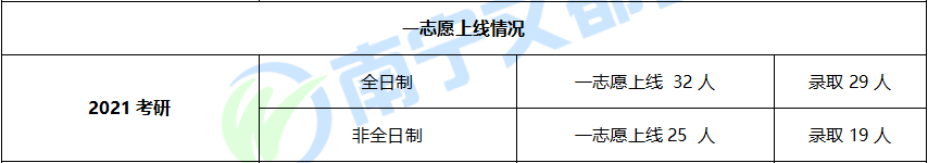 广西师范大学工商管理（MBA）如何？考研难度及报录情况解读