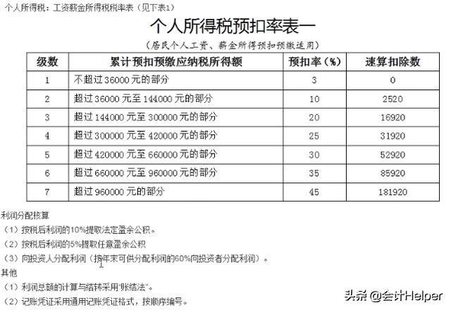 工业会计做账必备：工业会计实操处理流程详解+案例解析，纯干货