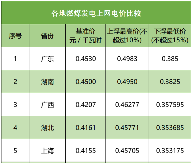 三峡大坝投资近2500亿，装机容量全球第一，为何发电量还不够用？