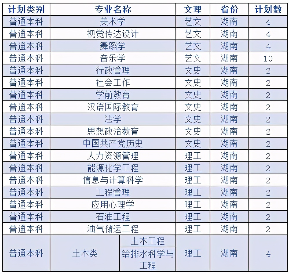 延安大学2020在各省市录取分数线+各专业招生计划数汇总！含艺术