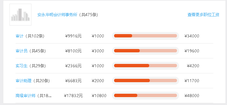 国际四大会计师事务所带头举报违规复工，不支付加班工资4000元
