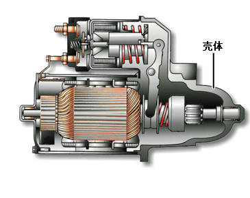 汽车起动机结构分解及工作原理