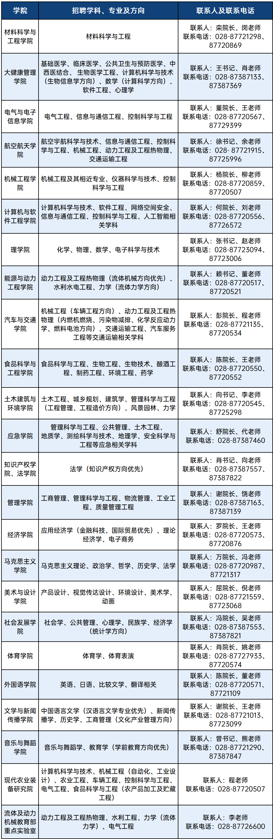 西华大学招聘（全领域招聘）