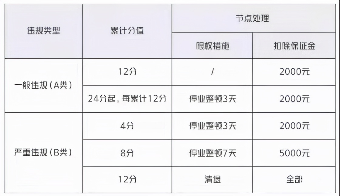 抖音电商商家的“八项能力模型”，带你玩转抖音