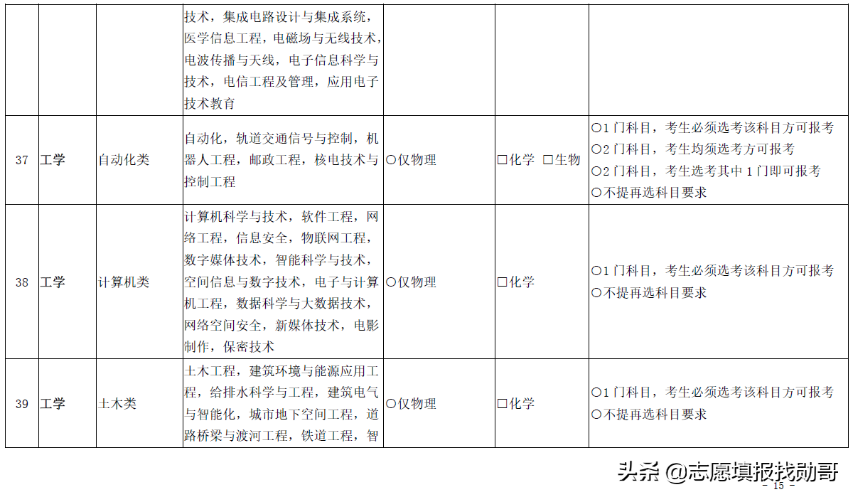 3+1+2变成3+2+1？新高考选科三大重要调整动向，考生须重点关注