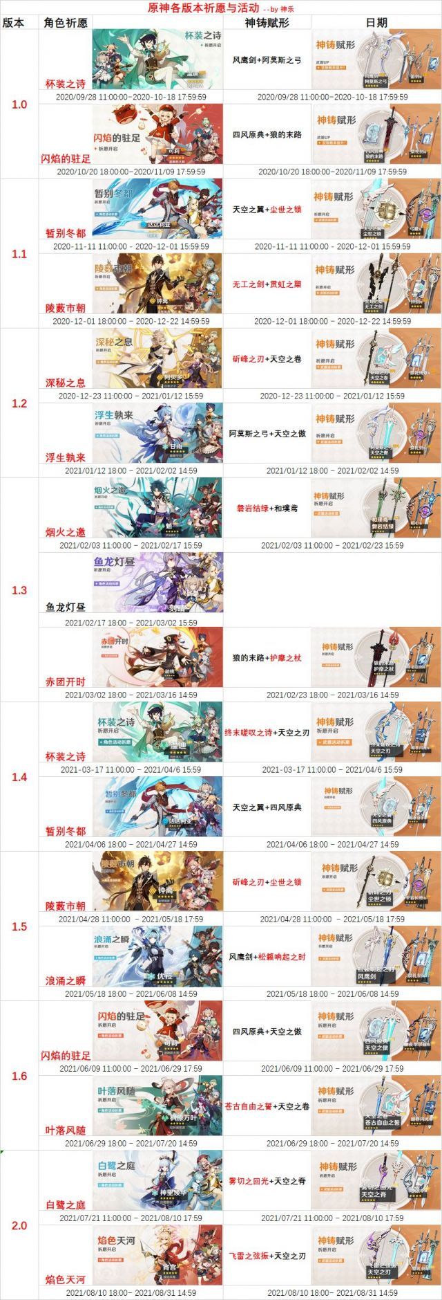 原神2.3-2.5爆料：角色卡池顺序，神鹤即将登场 八重神子YYDS