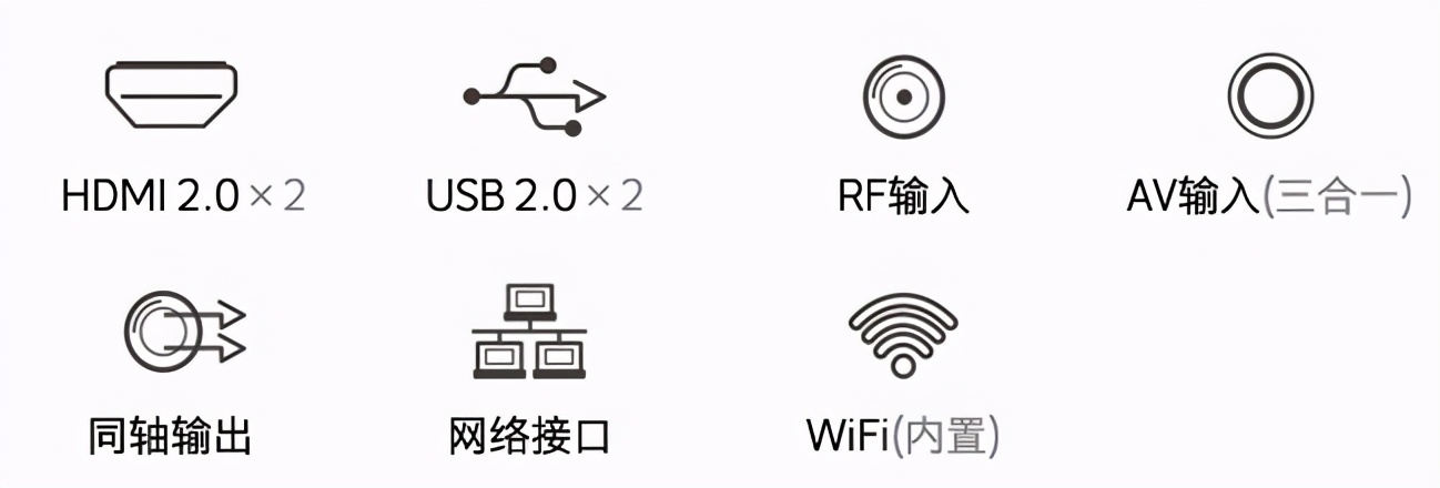 2021年电视机推荐+选购指南，专业建议，避坑指南
