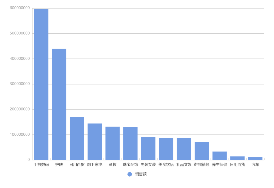 快手4月电商战报：18位带货达人销售额破亿！中小主播4月集体崛起