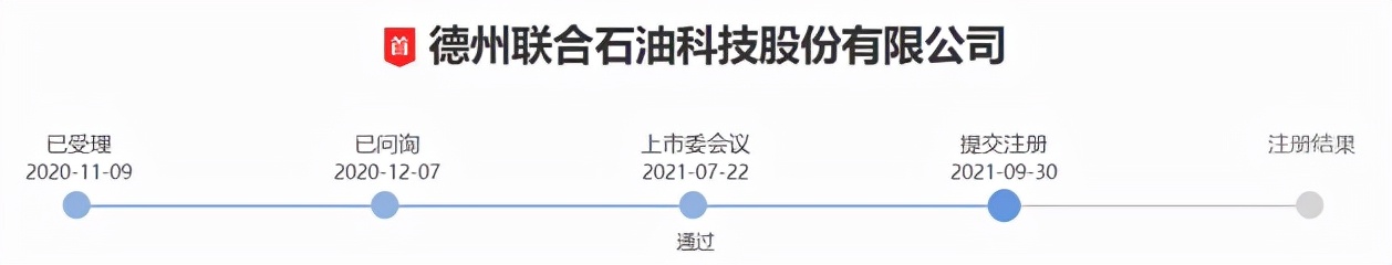 「创业板最新动态」IPO业务新增万邦医药等4家获受理，3家撤回