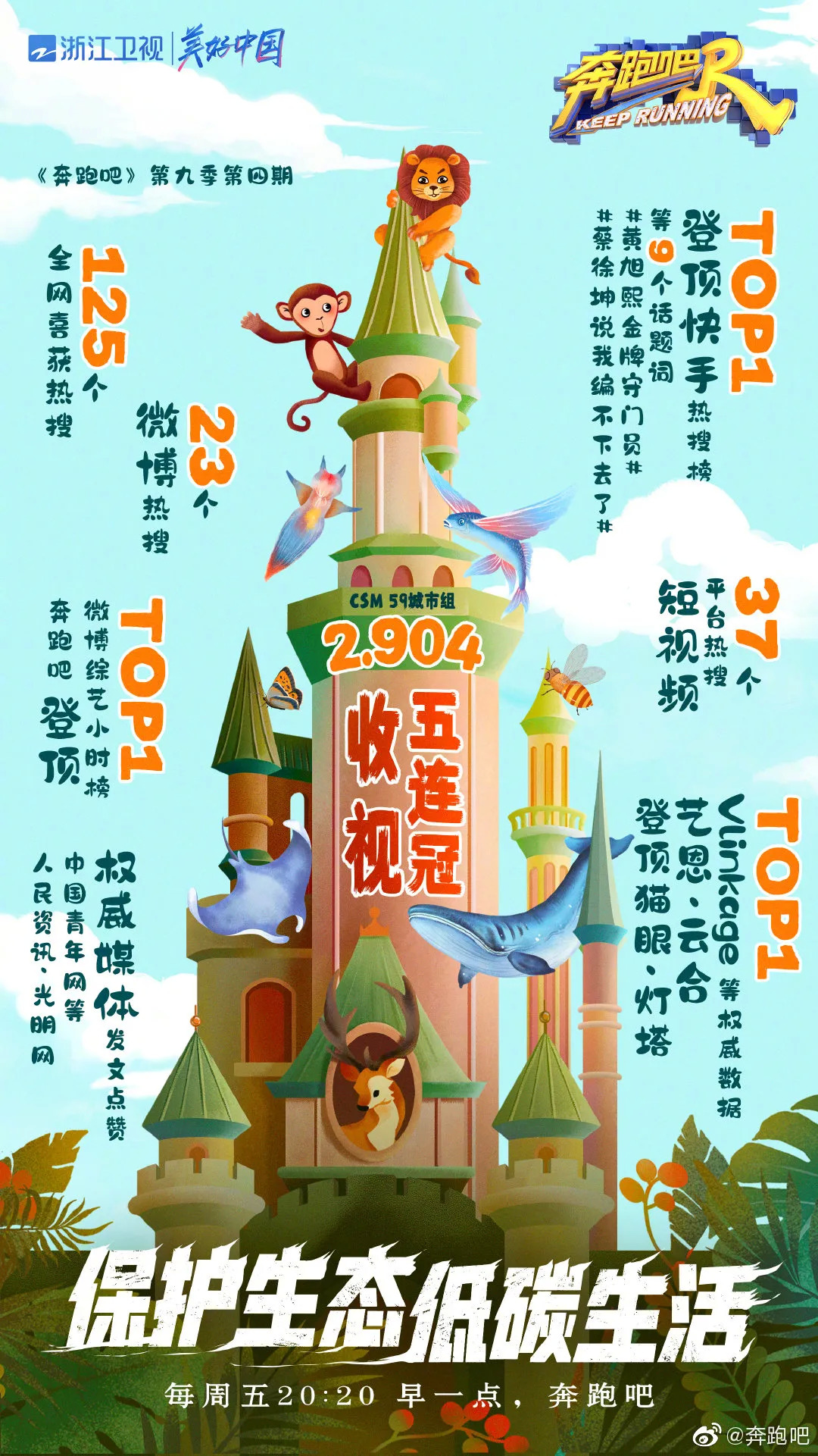 就算收视五连冠，但《奔跑吧》在观众心中似乎“跑不动”了