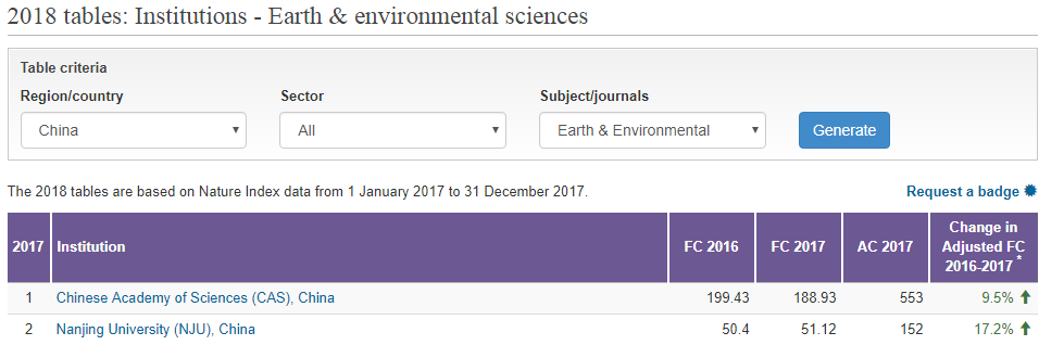 世界矿业工程大学排名：中国6所大学跻身50强，矿大获亚洲榜首