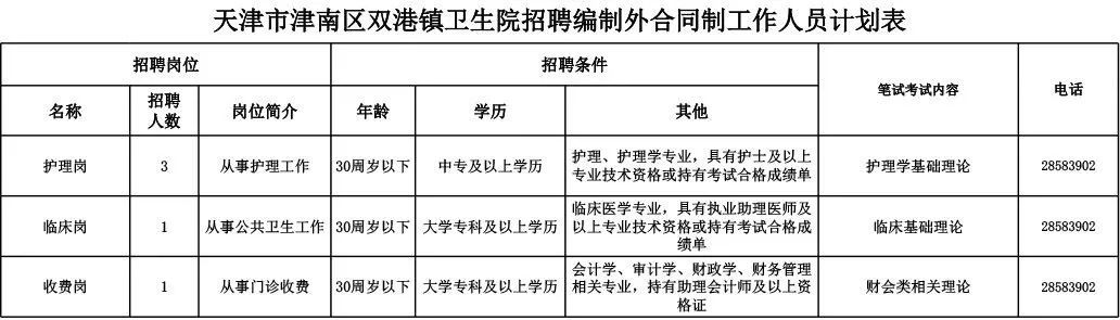 缺人！部分中专可报、有房补！天津事业单位最新招聘来啦